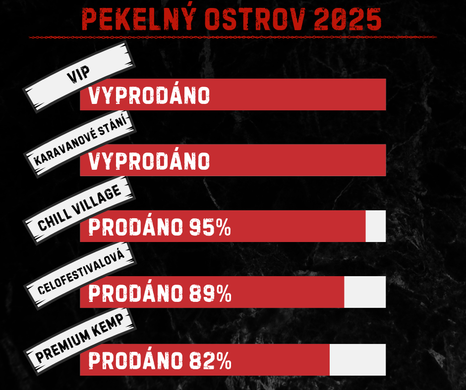 Graf stavy vstupenek (3).png