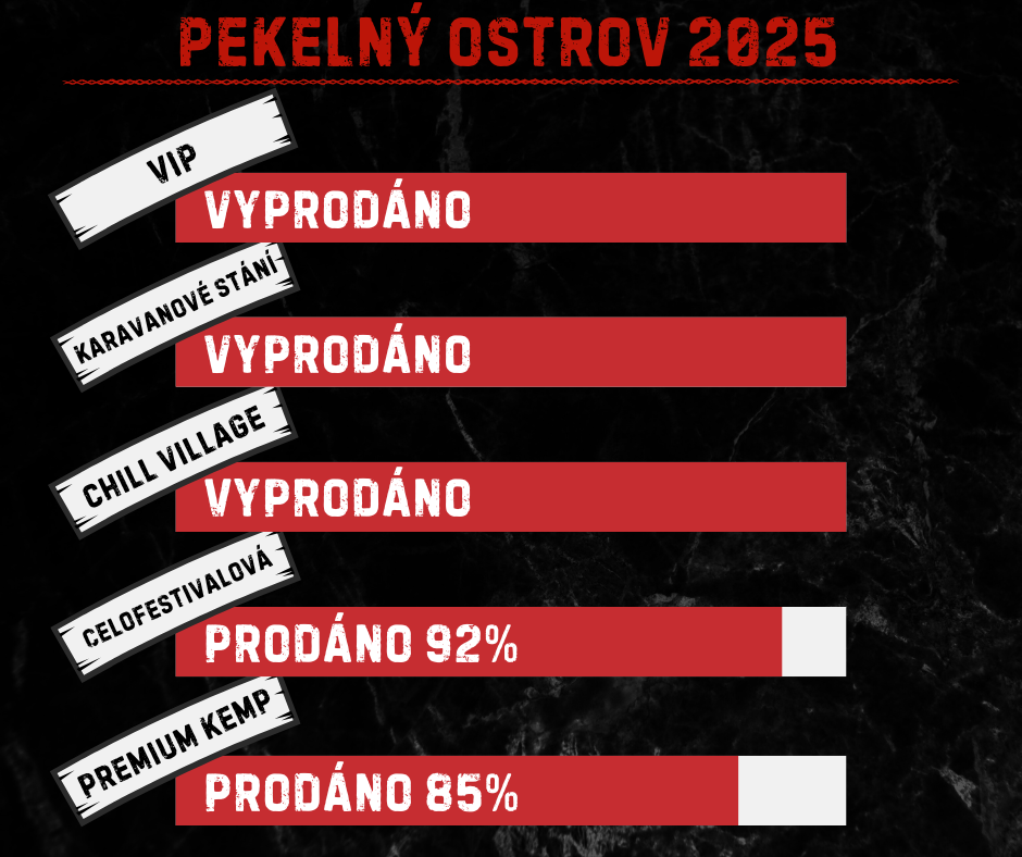 Graf stavy vstupenek (4).png
