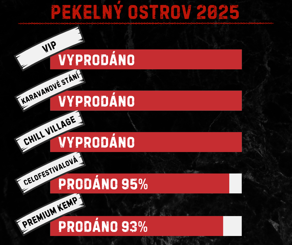 Graf stavy vstupenek (5).png